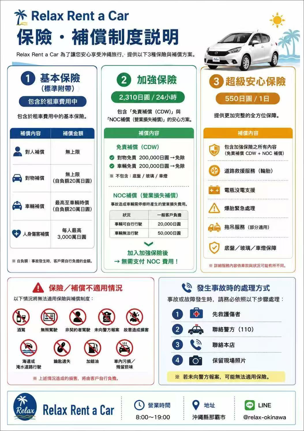 保险服务全景